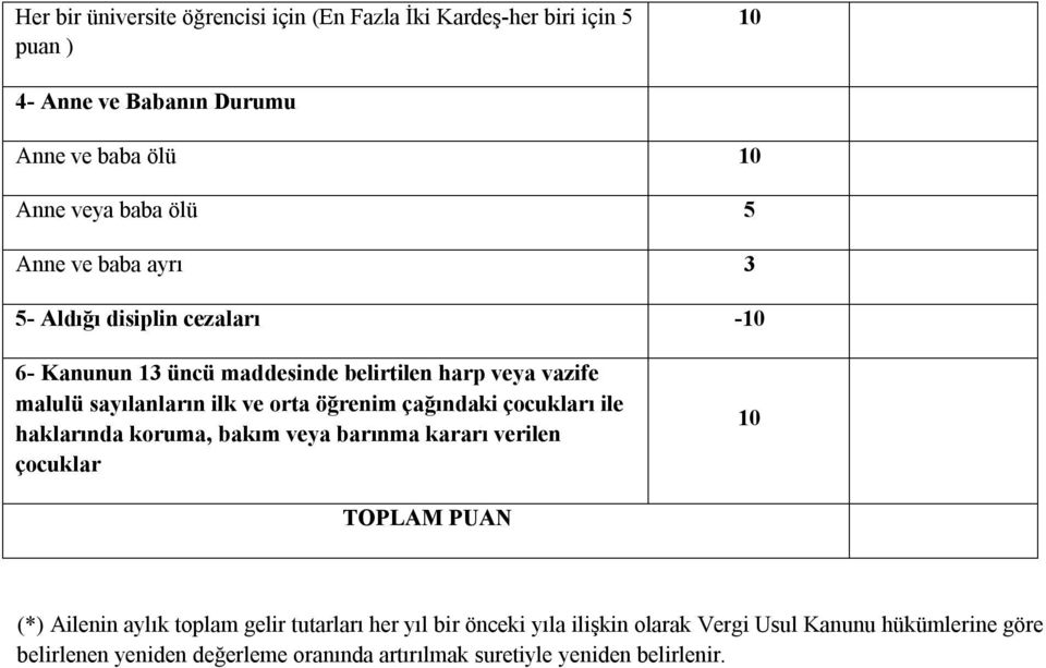 öğrenim çağındaki çocukları ile haklarında koruma, bakım veya barınma kararı verilen çocuklar 10 TOPLAM PUAN (*) Ailenin aylık toplam gelir