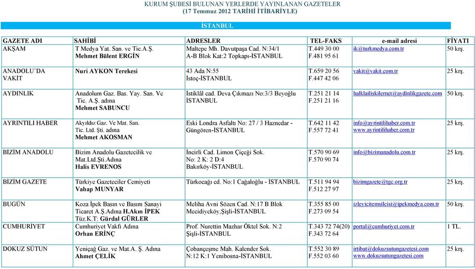 447 42 06 vakit@vakit.com.tr AYDINLIK Anadolum Gaz. Bas. Yay. San. Ve Tic. A.Ş. adına Mehmet SABUNCU İstiklâl cad. Deva Çıkmazı No:3/3 Beyoğlu İSTANBUL T.251 21 14 F.