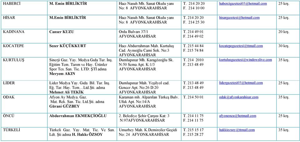 No:3 AFYONKARAHİSAR KURTULUŞ Sinerji Gaz. Yay. Medya Gıda Tur. İnş. Eğitim Tem. Tarım ve Hay. Ürünler Spor Tes. San. Tic. LTD: ŞTİ adına Meryem AKIN Dumlupınar Mh. Karagözoğlu Sk. N:50 Sema Apt.