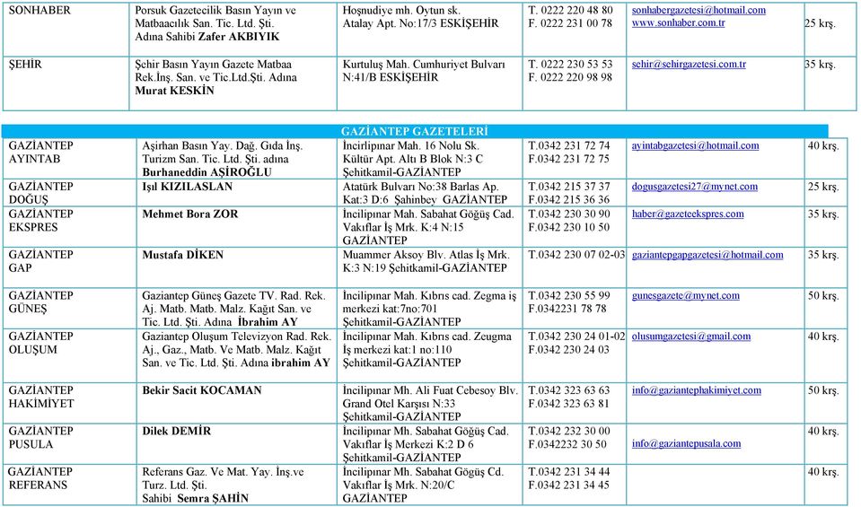 Cumhuriyet Bulvarı N:41/B ESKİŞEHİR T. 0222 230 53 53 F. 0222 220 98 98 sehir@sehirgazetesi.com.tr 35 krş. GAZİANTEP AYINTAB GAZİANTEP DOĞUŞ GAZİANTEP EKSPRES GAZİANTEP GAP Aşirhan Basın Yay. Dağ.