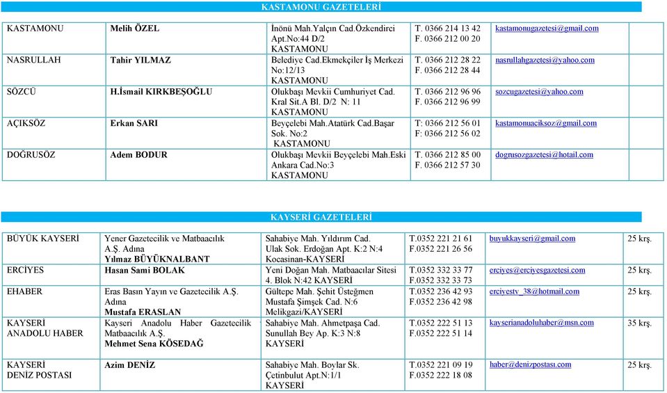 No:2 KASTAMONU DOĞRUSÖZ Adem BODUR Olukbaşı Mevkii Beyçelebi Mah.Eski Ankara Cad.No:3 KASTAMONU T. 0366 214 13 42 F. 0366 212 00 20 T. 0366 212 28 22 F. 0366 212 28 44 T. 0366 212 96 96 F.