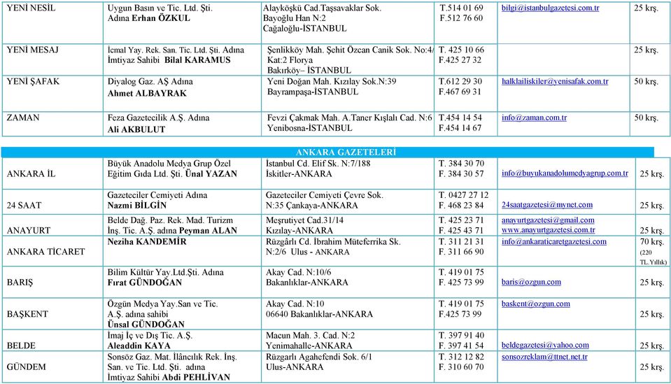 No:4/ Kat:2 Florya Bakırköy İSTANBUL Yeni Doğan Mah. Kızılay Sok.N:39 Bayrampaşa-İSTANBUL T. 425 10 66 F.425 27 32 T.612 29 30 F.467 69 31 halklailiskiler@yenisafak.com.tr ZAMAN Feza Gazetecilik A.Ş.