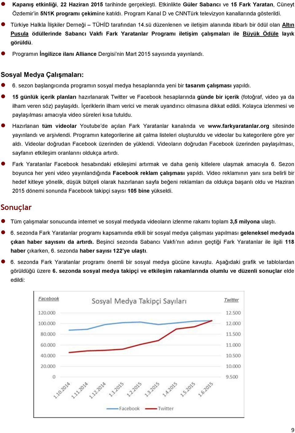 sü düzenlenen ve iletişim alanında itibarlı bir ödül olan Altın Pusula ödüllerinde Sabancı Vakfı Fark Yaratanlar Programı iletişim çalışmaları ile Büyük Ödüle layık görüldü.