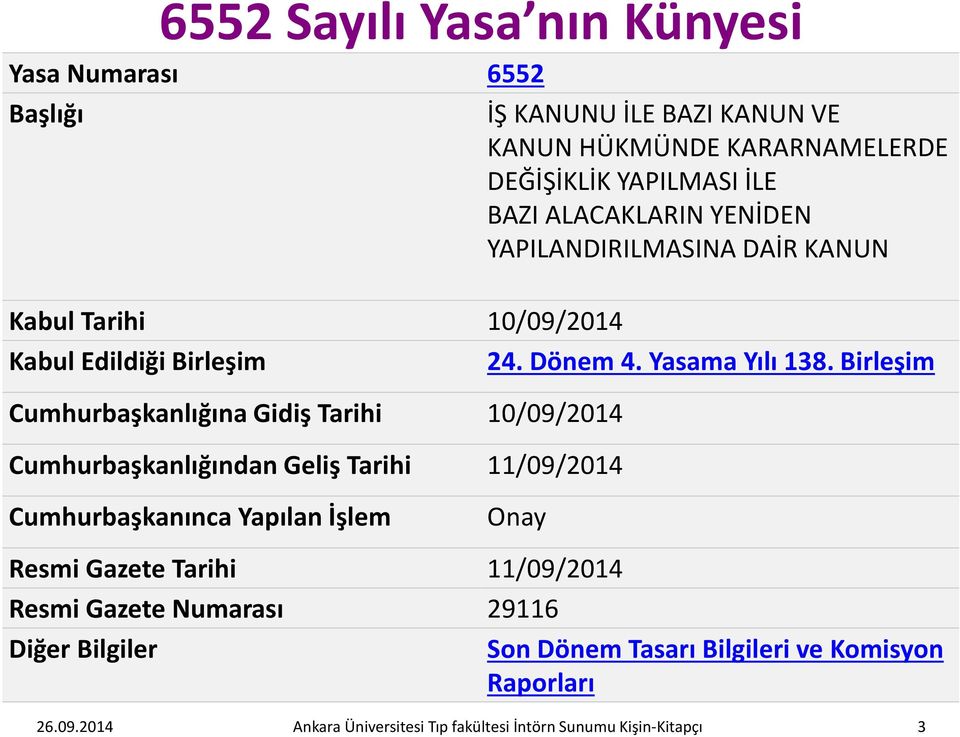 Birleşim Cumhurbaşkanlığına Gidiş Tarihi 10/09/2014 Cumhurbaşkanlığından Geliş Tarihi 11/09/2014 Cumhurbaşkanınca Yapılan İşlem Onay Resmi Gazete