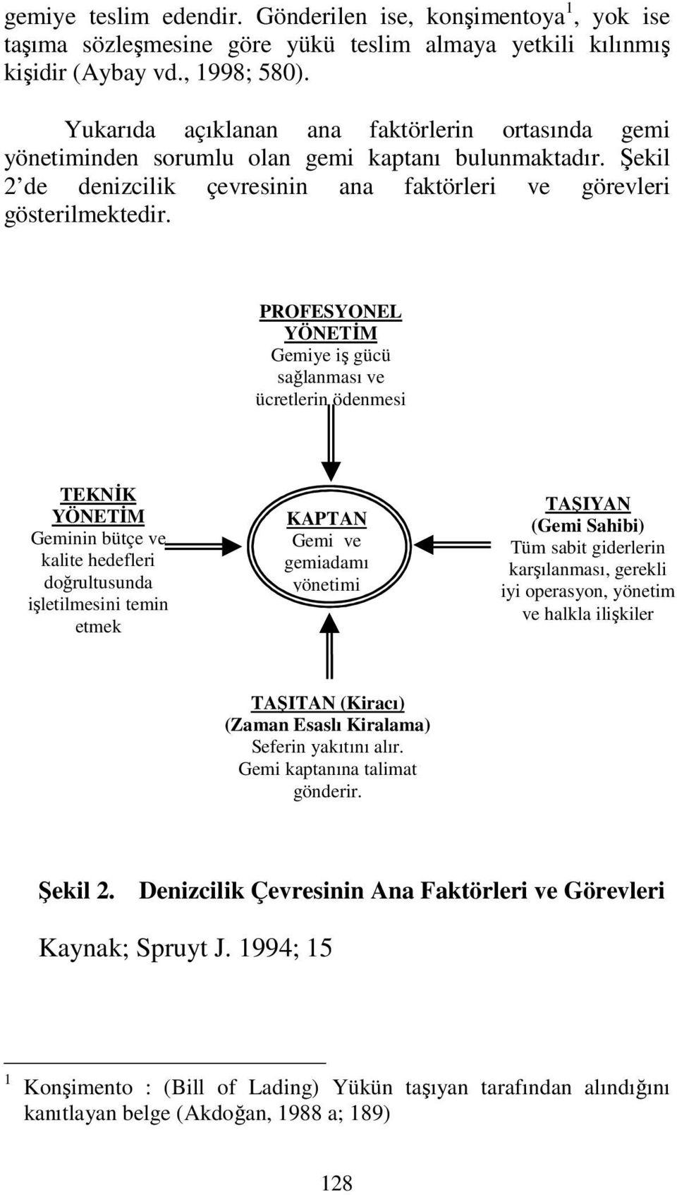 PROFESYONEL YÖNETİM Gemiye iş gücü sağlanması ve ücretlerin ödenmesi TEKNİK YÖNETİM Geminin bütçe ve kalite hedefleri doğrultusunda işletilmesini temin etmek KAPTAN Gemi ve gemiadamı yönetimi TAŞIYAN