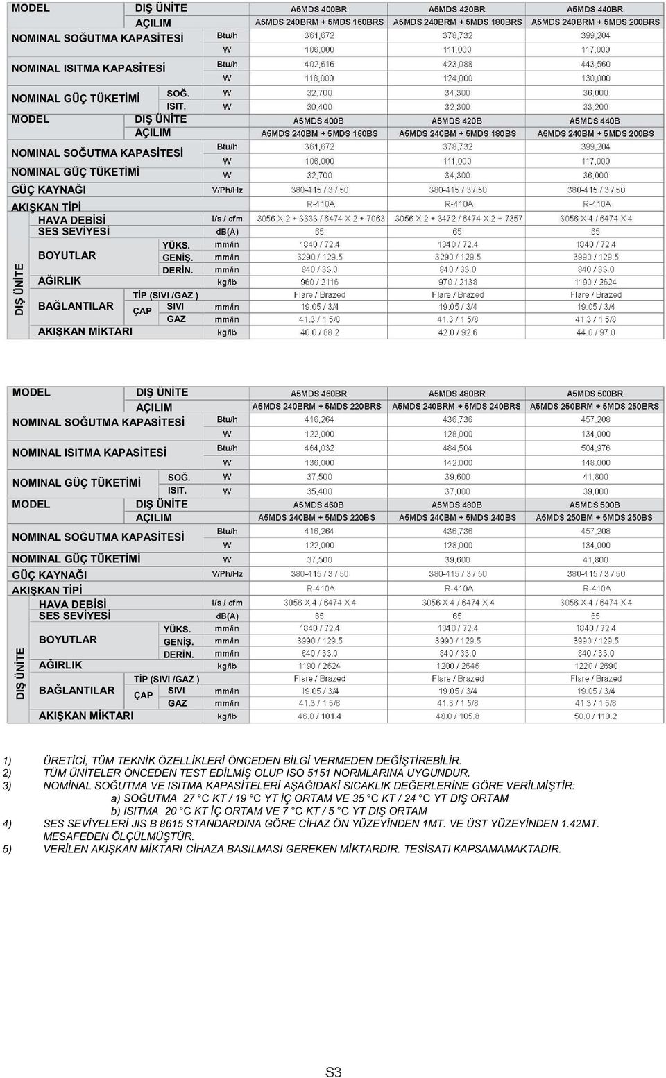 R. 2) TÜM ÜN TELER ÖNCEDEN TEST ED LM OLUP ISO 5151 NORMLARINA UYGUNDUR.