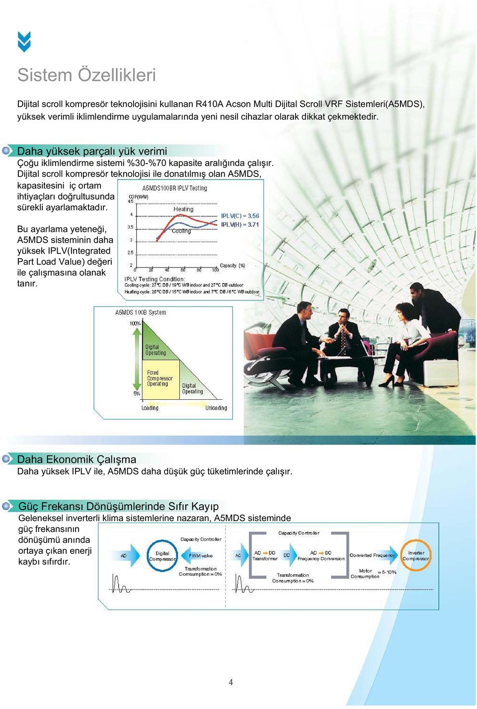 Dijital scroll kompresör teknolojisi ile donatılmı olan A5MDS, kapasitesini iç ortam ihtiyaçları do rultusunda sürekli ayarlamaktadır.