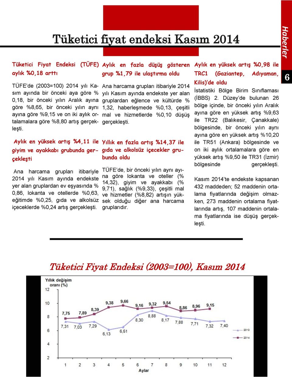 Aylık en yüksek artış %4,11 ile giyim ve ayakkabı grubunda gerçekleşti Ana harcama grupları itibariyle 2014 yılı Kasım ayında endekste yer alan gruplardan ev eşyasında % 0,86, lokanta ve otellerde