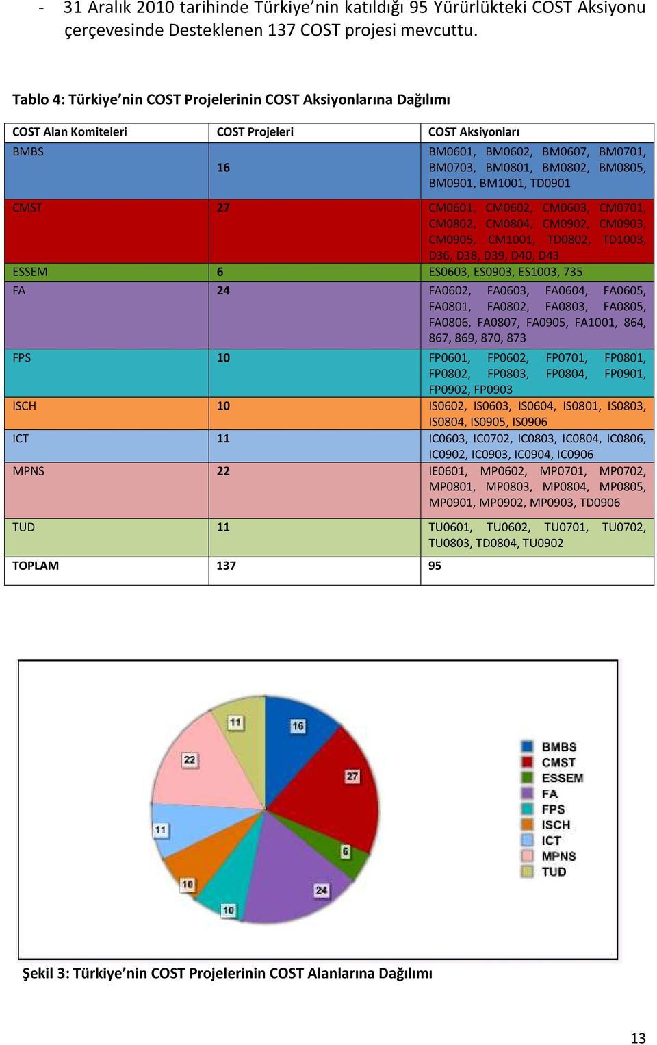 CM0701, CM0802, CM0804, CM0902, CM0903, CM0905, CM1001, TD0802, TD1003, D36, D38, D39, D40, D43 ESSEM 6 ES0603, ES0903, ES1003, 735 FA 24 FA0602, FA0603, FA0604, FA0605, FA0801, FA0802, FA0803,