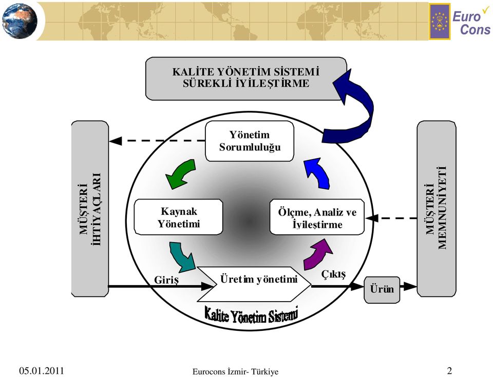 Ölçme, Analiz ve İyileştirme MÜŞTERİ MEMNUNİYET İYETİ