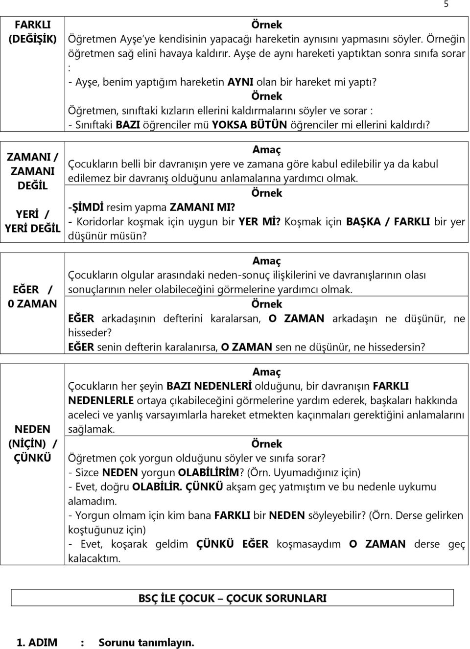 Örnek Öğretmen, sınıftaki kızların ellerini kaldırmalarını söyler ve sorar : - Sınıftaki BAZI öğrenciler mü YOKSA BÜTÜN öğrenciler mi ellerini kaldırdı?