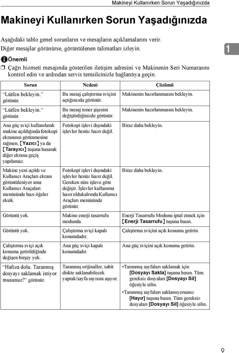 Önemli Çağrı hizmeti mesajında gösterilen iletişim adresini ve Makinenin Seri Numarasını kontrol edin ve ardından servis temsilcinizle bağlantıya geçin. 1 Sorun Nedeni Çözümü Lütfen bekleyin. görünür.