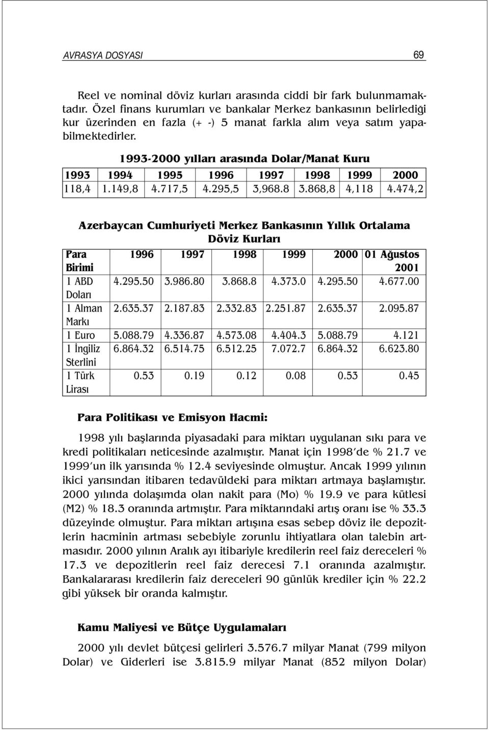 1993-2000 yılları arasında Dolar/Manat Kuru 1993 1994 1995 1996 1997 1998 1999 2000 118,4 1.149,8 4.717,5 4.295,5 3,968.8 3.868,8 4,118 4.