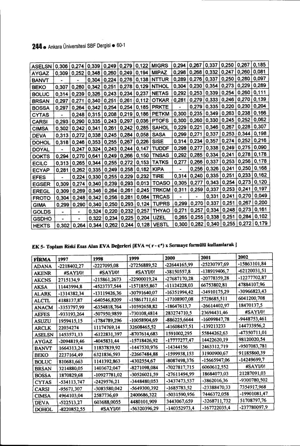 0,326 0,243 0,234 0,237 NETAS 0,292 0,253 0,339 0,254 0,260 0,111 BRSAN 0,297 0,271 0,340 0,251 0,261 0,112 OTKAR 0,281 0,279 0,333 0,246 0,270 0,139 BOSSA 0,297 0,264 0,342 0,254 0,254 0,185 PRKTE -