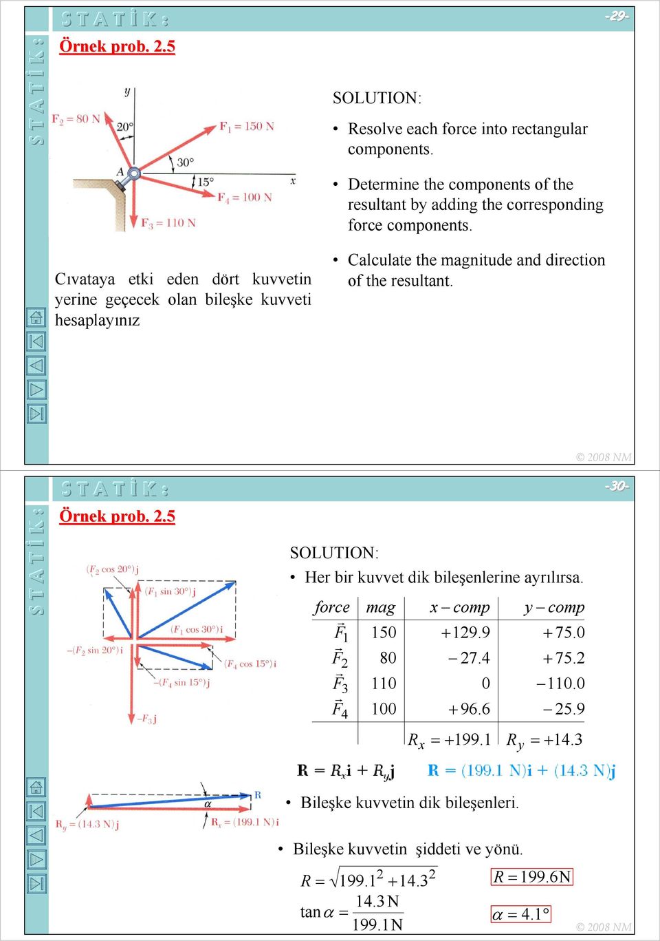 Cıvataa etki eden dört kuvvetin erine geçecek lan bileşke kuvveti hesaplaınız Calculate the magnitude and directin f the resultant. Örnek prb.. 2.