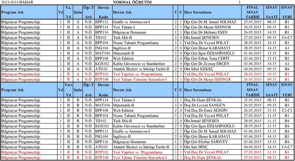 05.2015 14:15 B1 Bilgisayar Programcılığı 1 II A N.Ö. TD102 Türk Dili-II 2 0 Okt.İsmail ŞENESEN 27.05.2015 09:15 C6-C7 Bilgisayar Programcılığı 1 II A N.Ö. BPP104 Nesne Tabanlı Programlama 3 1 Yrd.