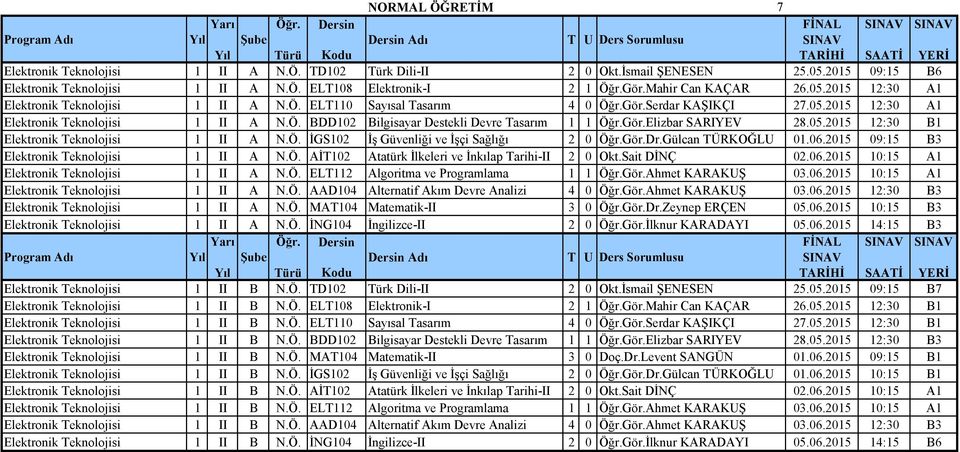 Gör.Elizbar SARIYEV 28.05.2015 12:30 B1 Elektronik Teknolojisi 1 II A N.Ö. İGS102 İş Güvenliği ve İşçi Sağlığı 2 0 Öğr.Gör.Dr.Gülcan TÜRKOĞLU 01.06.2015 09:15 B3 Elektronik Teknolojisi 1 II A N.Ö. AİT102 Atatürk İlkeleri ve İnkılap Tarihi-II 2 0 Okt.
