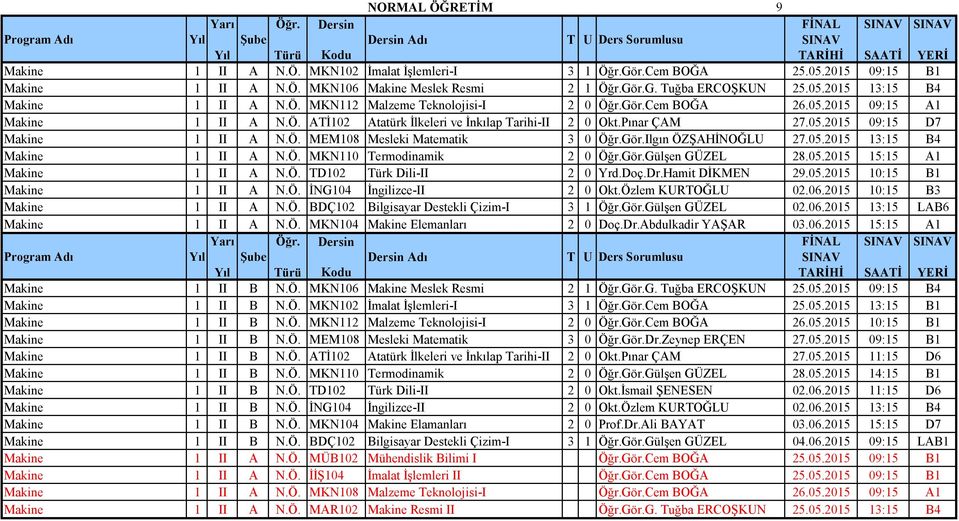 Gör.Ilgın ÖZŞAHİNOĞLU 27.05.2015 13:15 B4 Makine 1 II A N.Ö. MKN110 Termodinamik 2 0 Öğr.Gör.Gülşen GÜZEL 28.05.2015 15:15 A1 Makine 1 II A N.Ö. TD102 Türk Dili-II 2 0 Yrd.Doç.Dr.Hamit DİKMEN 29.05.2015 10:15 B1 Makine 1 II A N.