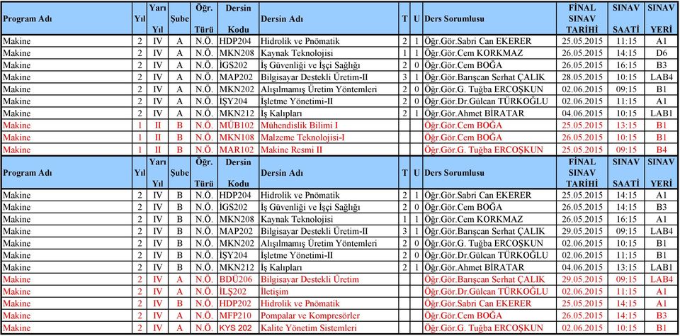 Ö. MKN202 Alışılmamış Üretim Yöntemleri 2 0 Öğr.Gör.G. Tuğba ERCOŞKUN 02.06.2015 09:15 B1 Makine 2 IV A N.Ö. İŞY204 İşletme Yönetimi-II 2 0 Öğr.Gör.Dr.Gülcan TÜRKOĞLU 02.06.2015 11:15 A1 Makine 2 IV A N.