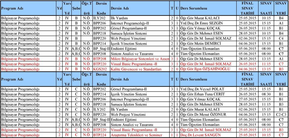 Gör.Dr.Mehmet ESEN 28.05.2015 10:15 B4 Bilgisayar Programcılığı 2 IV B BPP220 Web Projesi Yönetimi 2 1 Öğr.Gör.Dr.M. İsmail SOLMAZ 02.06.2015 15:15 C4 Bilgisayar Programcılığı 2 IV B N.Ö. BPP214 İçerik Yönetim Sistemi 2 1 Öğr.