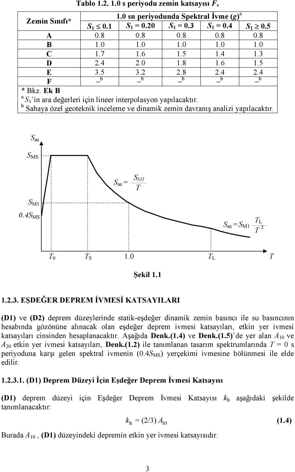 b Sahaya özel geoteknik inceleme ve dinamik zemin davranış analizi yapılacaktır. S ae S MS S ae = S M1 T S M1 0.4S MS S ae = S M1 T L T 2 T 0 T S 1.0 T L T Şekil 1.1 1.2.3.