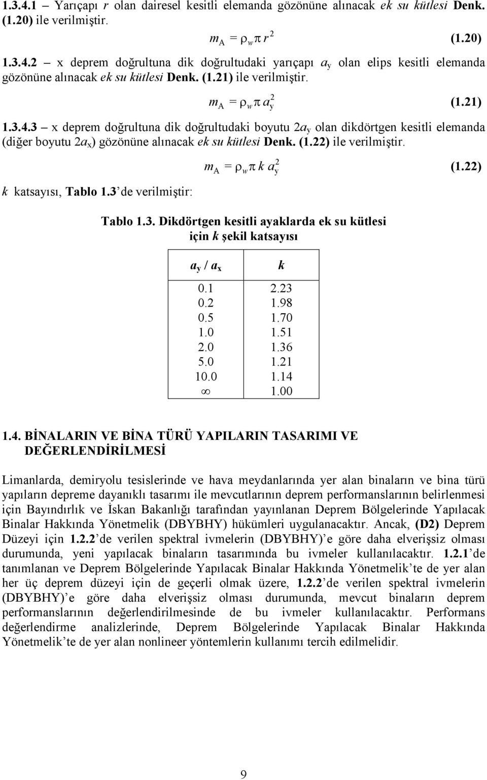 (1.22) ile verilmiştir. k katsayısı, Tablo 1.3 de verilmiştir: m A = w 2 y ρ π k a (1.22) Tablo 1.3. Dikdörtgen kesitli ayaklarda ek su kütlesi için k şekil katsayısı a y / a x 0.1 0.2 0.5 1.0 2.0 5.