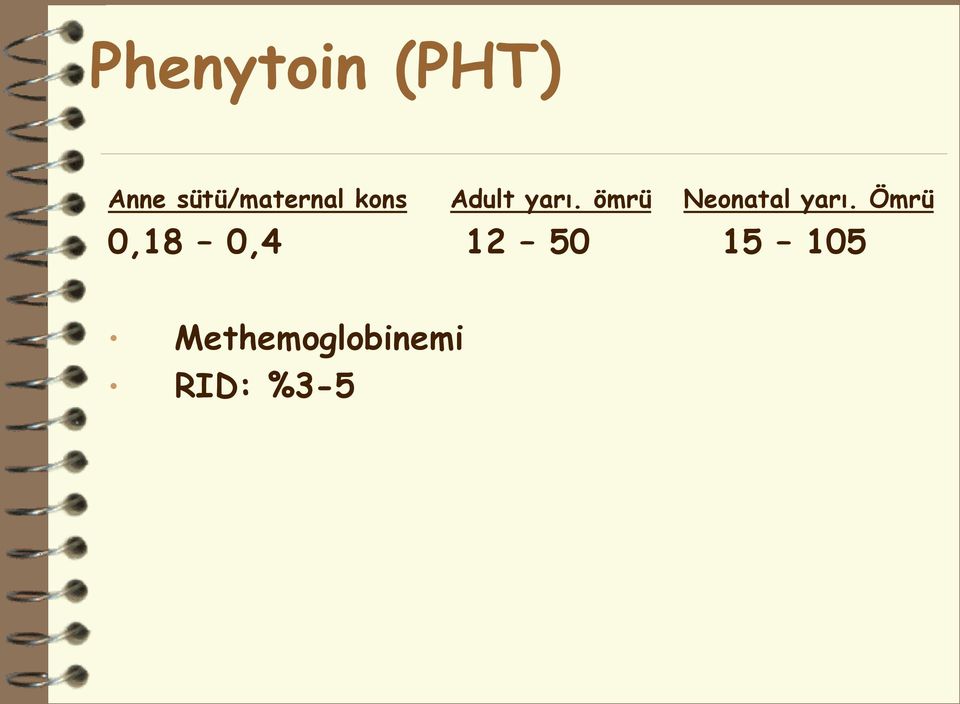 ömrü Neonatal yarı.