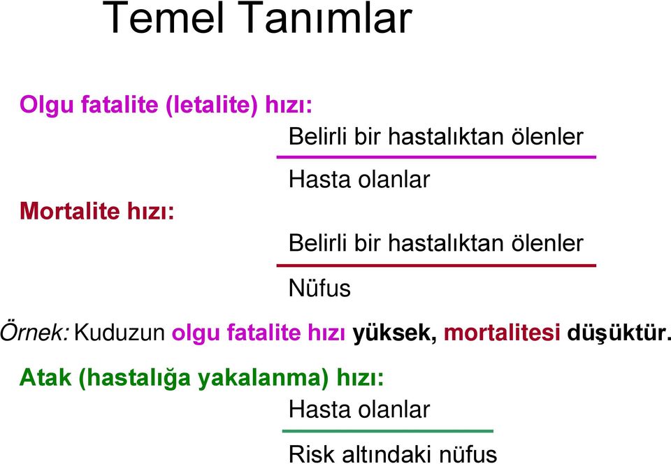 Nüfus Örnek: Kuduzun olgu fatalite hızı yüksek, mortalitesi düşüktür.