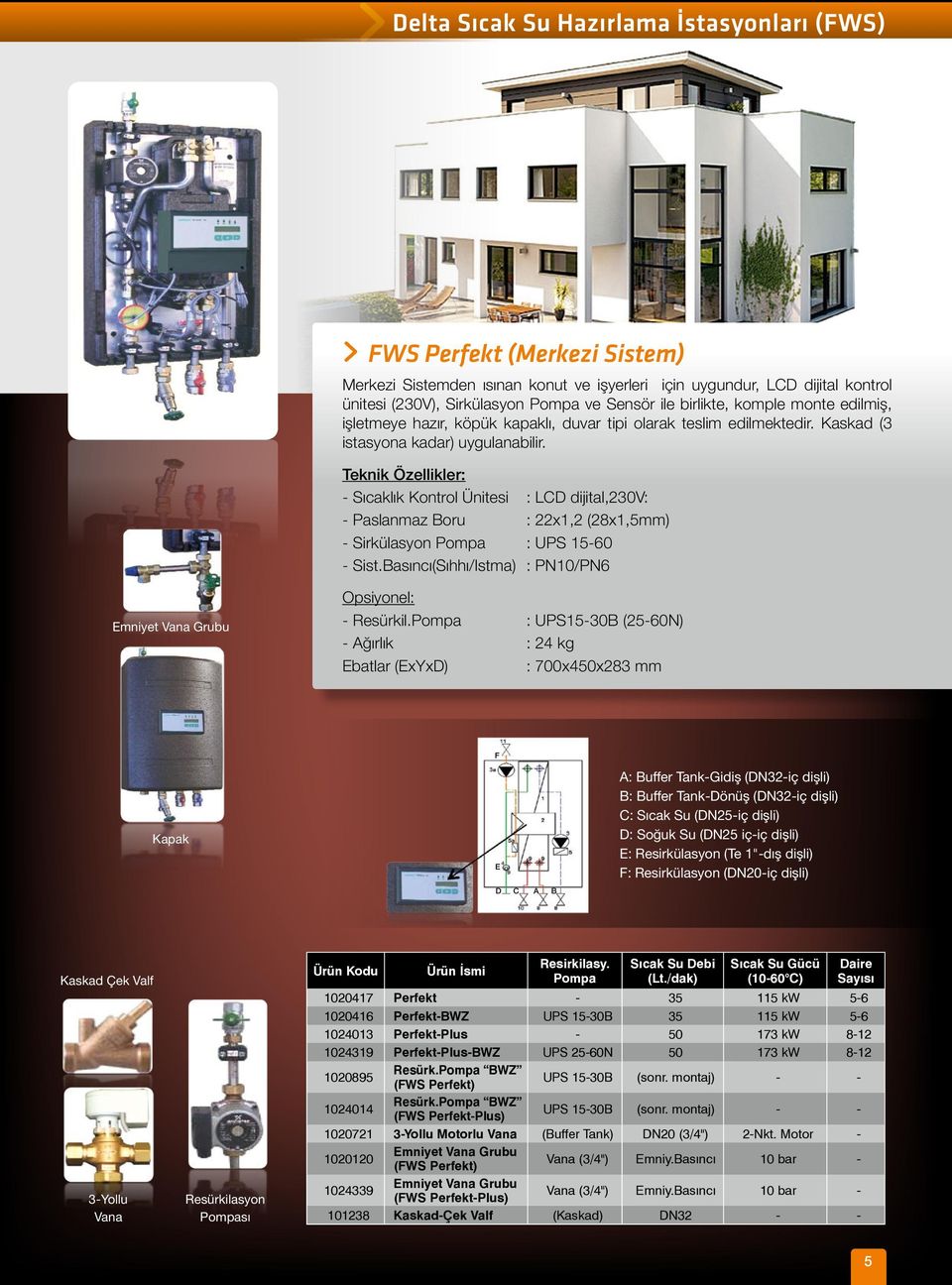 Teknik Özellikler: - Sıcaklık Kontrol Ünitesi : LCD dijital,230v: - Paslanmaz Boru : 22x1,2 (28x1,5mm) - Sirkülasyon Pompa : UPS 15-60 - Sist.