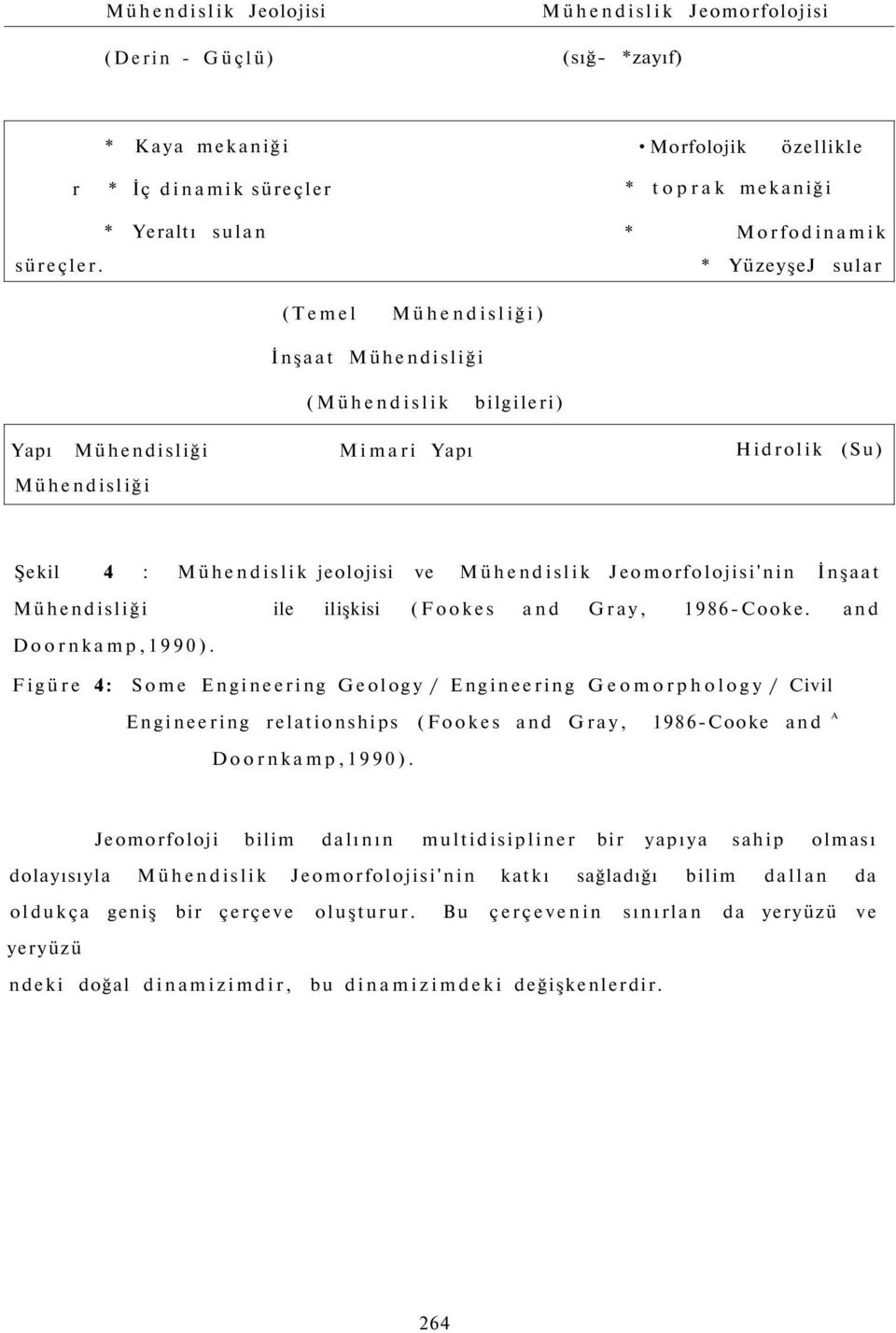 jeolojisi ve Mühendislik Jeomorfolojisi'nin İnşaat Mühendisliği ile ilişkisi (Fookes and Gray, 1986-Cooke. and Doornkamp,1990).