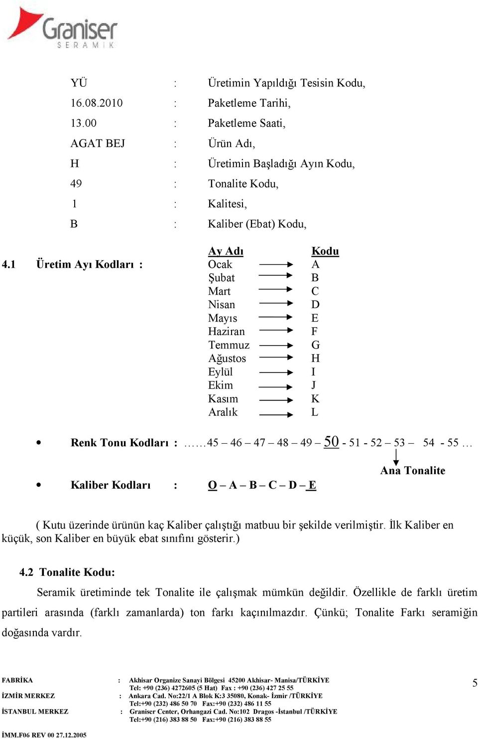 1 Üretim Ayı Kodları : Ocak A Şubat B Mart C Nisan D Mayıs E Haziran F Temmuz G Ağustos H Eylül I Ekim J Kasım K Aralık L Renk Tonu Kodları : 45 46 47 48 49 50-51 - 52 53 54-55 Kaliber Kodları : O A