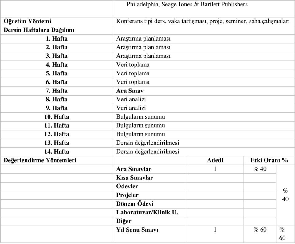 Hafta Veri toplama 6. Hafta Veri toplama 8. Hafta Veri analizi 9. Hafta Veri analizi 10. Hafta Bulguların sunumu 11.