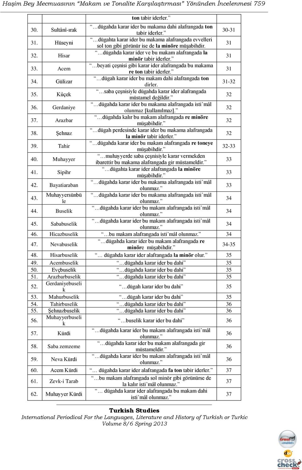 Acem beyati çeģnisi gibi karar ider alafrangada bu makama re ton tabir iderler. 31 34. Gülizar dügah karar ider bu makam dahi alafrangada ton dirler. 31-32 35.