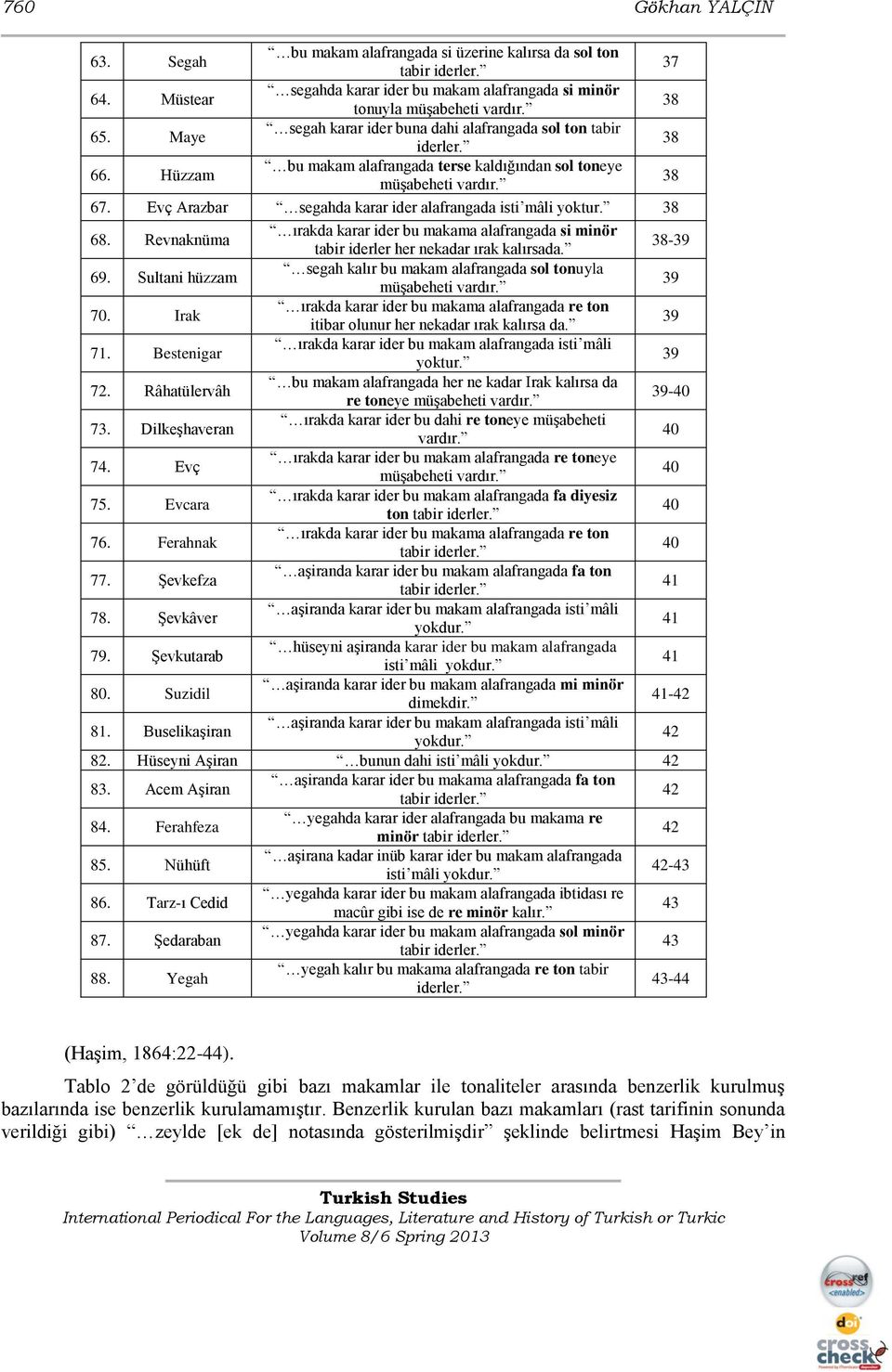 Evç Arazbar segahda karar ider alafrangada isti mâli yoktur. 38 68. Revnaknüma ırakda karar ider bu makama alafrangada si minör tabir iderler her nekadar ırak kalırsada. 38-39 69.