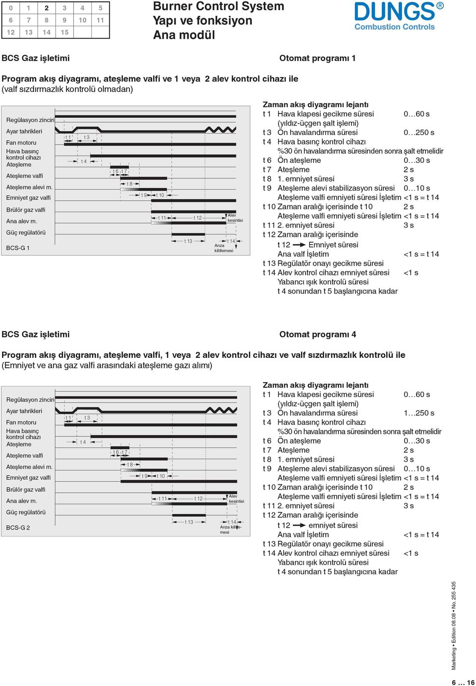 Güç regülatörü BCS-G 1 Alev kesintisi Arıza kilitlemesi Zaman akış diyagramı lejantı t 1 Hava klapesi gecikme süresi 0 60 s (yıldız-üçgen şalt işlemi) t 3 Ön havalandırma süresi 0 250 s t 4 Hava