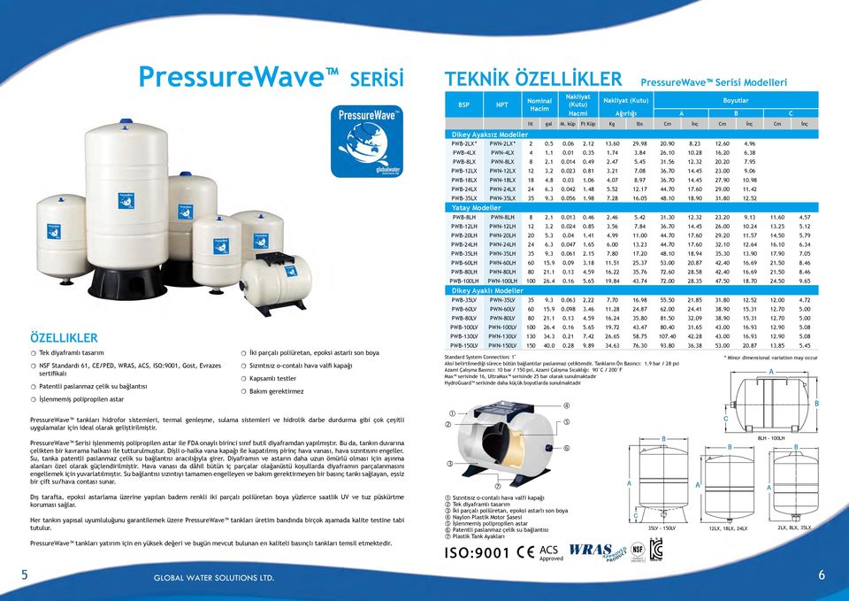 darbe durdurma gibi çok çeşitli uygulamalar için ideal olarak geliştirilmiştir. PressureWave Serisi işlenmemiş polipropilen astar ile FDA onaylı birinci sınıf butil diyaframdan yapılmıştır.