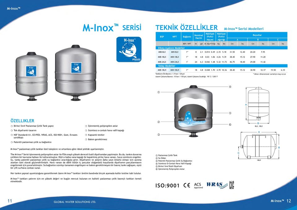 42 Yatay Modeller MIB-18LH MIN-18LH 1 18 4.8 0.048 1.70 4.70 10.36 38.40 15.12 30.90 12.17 15.50 6.10 Tankların Ön Basıncı: 1.