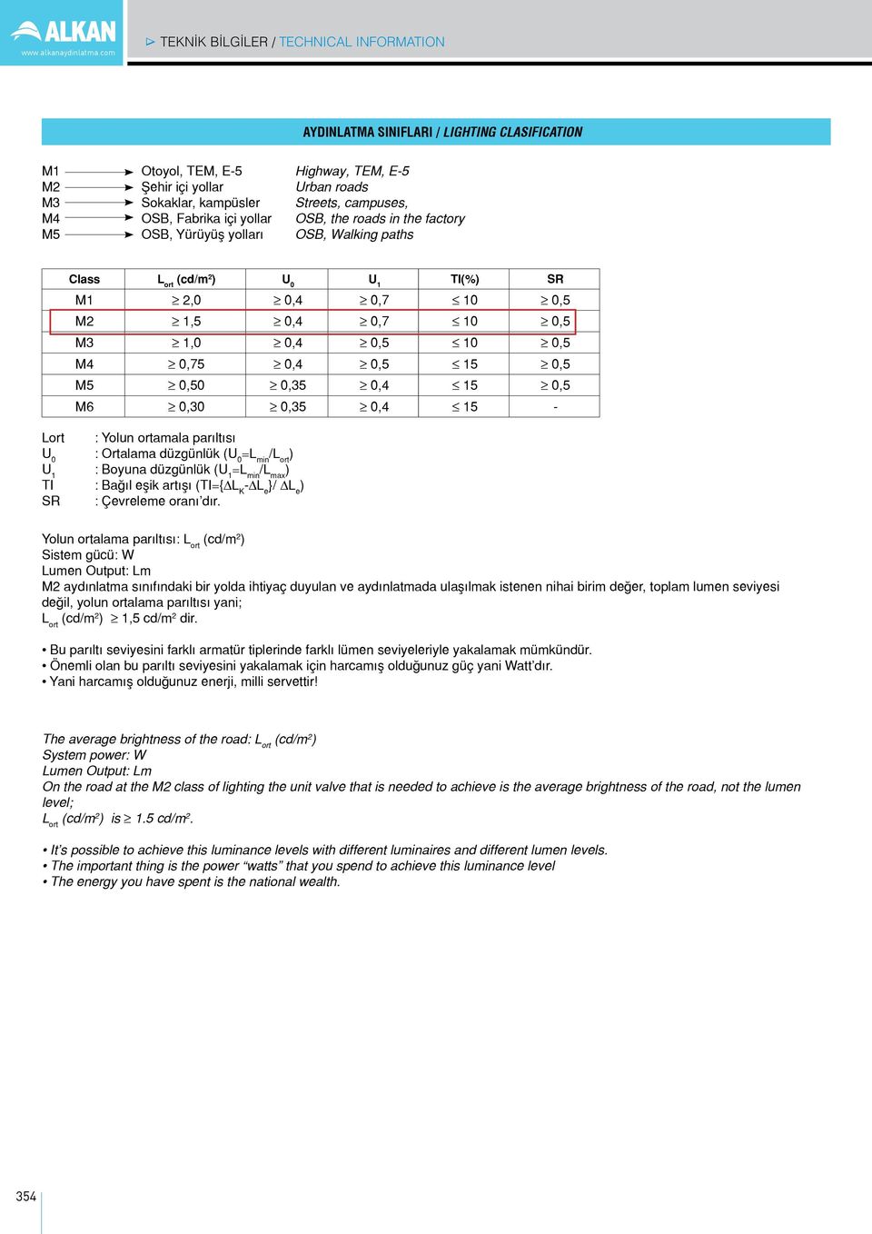 yolları Highway, TEM, E-5 Urban roads Streets, campuses, OSB, the roads in the factory OSB, Walking paths Class L ort (cd/m 2 ) U 0 U 1 TI(%) SR M1 2,0 0,4 0,7 10 0,5 M2 1,5 0,4 0,7 10 0,5 M3 1,0 0,4
