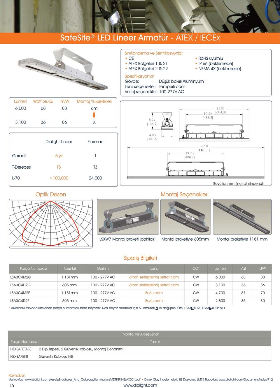 yıl 1 T-Derecesi T5 T3 L-70 >100,000 24,000 Boyutlar mm (inç) cinsindendir Optik Desen Montaj Seçenekleri LSXW7 Montaj braketi (dahildir) Montaj braketiyle 605mm Montaj braketiyle 1181 mm Sipariş