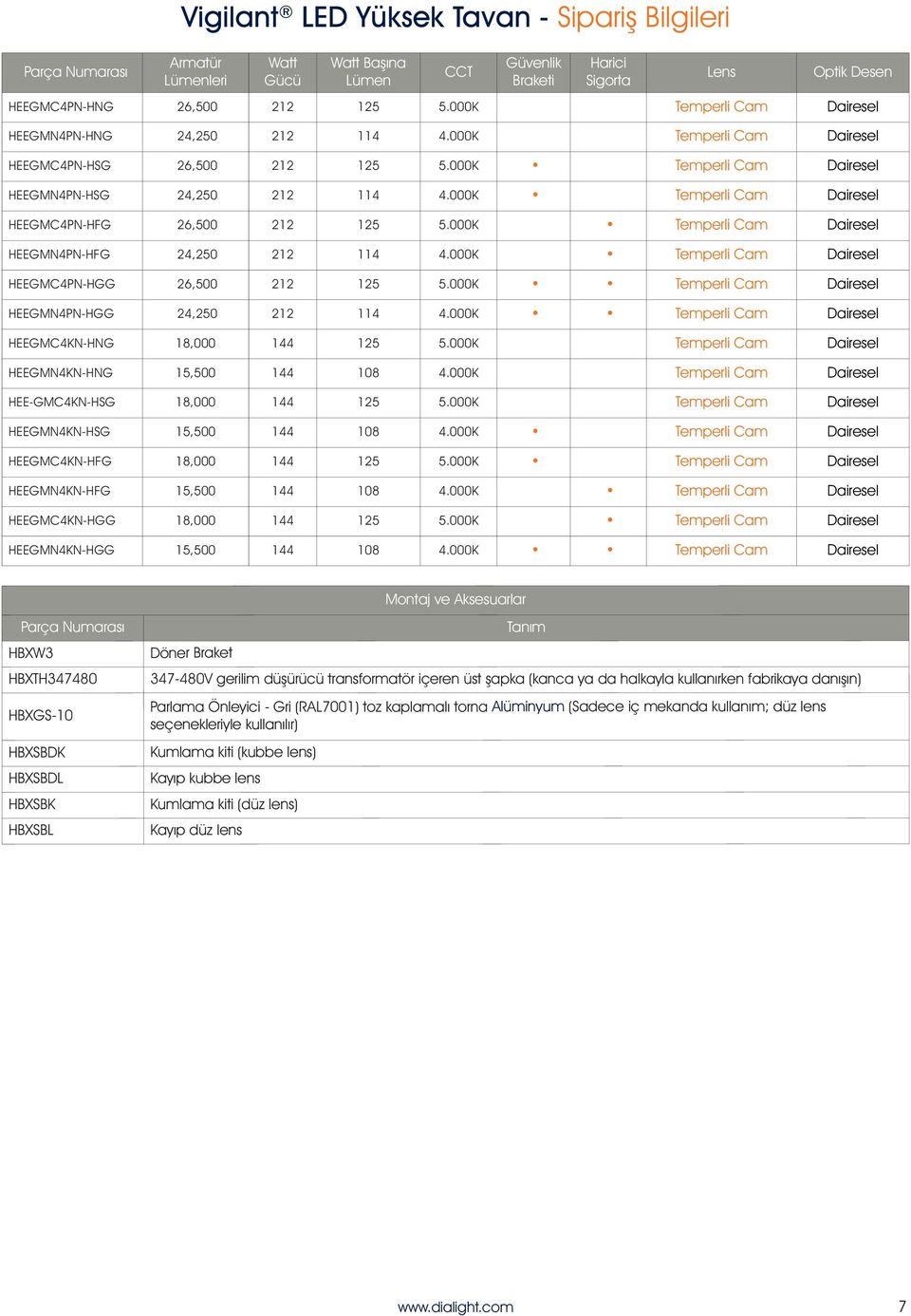 000K Temperli Cam Dairesel HEEGMC4PN-HFG 26,500 212 125 5.000K Temperli Cam Dairesel HEEGMN4PN-HFG 24,250 212 114 4.000K Temperli Cam Dairesel HEEGMC4PN-HGG 26,500 212 125 5.