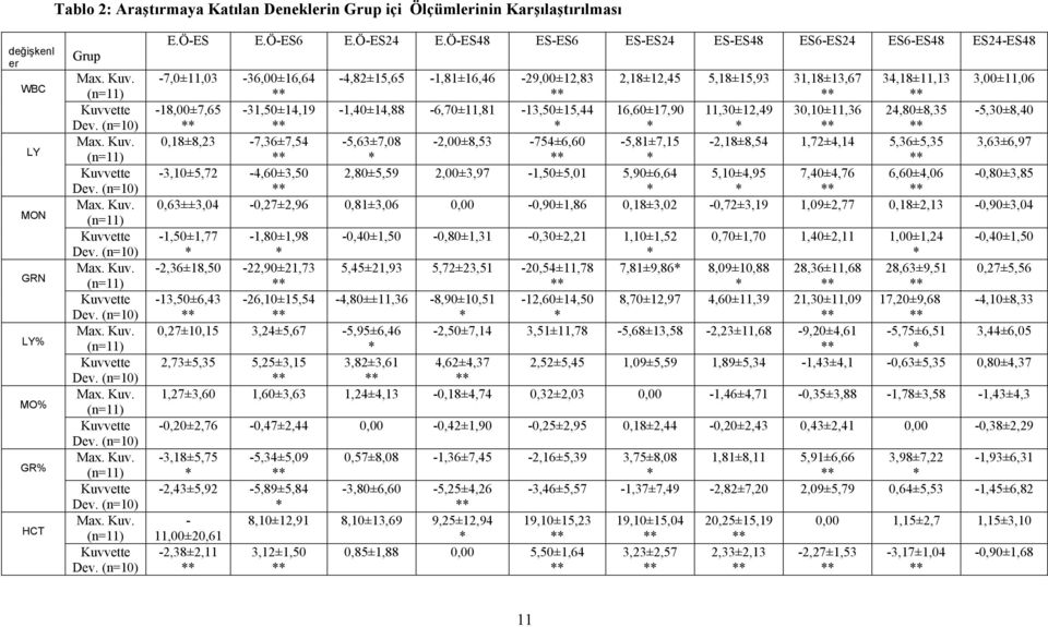 3,00±11,06-18,00±7,65-31,50±14,19-1,40±14,88-6,70±11,81-13,50±15,44 16,60±17,90 11,30±12,49 30,10±11,36 24,80±8,35-5,30±8,40 0,18±8,23-7,36±7,54-5,63±7,08-2,00±8,53-754±6,60-5,81±7,15-2,18±8,54