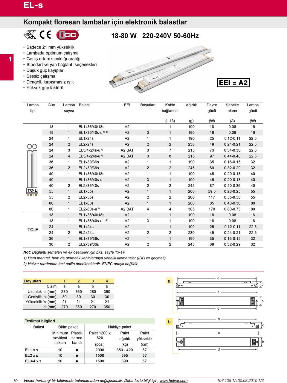 13) (g) (W) (A) (W) 18 1 EL1x36/40/18s A2 1 1 190 18 0.08 16 18 1 EL1x36/40s-u 1) 2) A2 3 1 190 18 0.08 16 24 1 EL1x24s A2 1 1 190 25 0.12-0.11 22.5 24 2 EL2x24s A2 2 2 230 49 0.24-0.21 22.