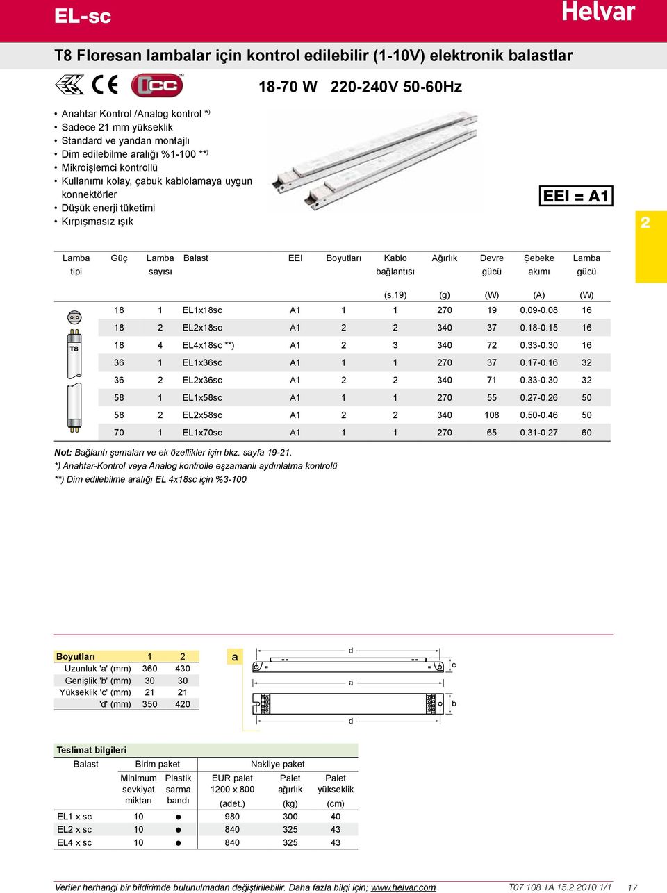 Devre Şebeke tipi sayısı bağlantısı gücü akımı gücü (s.19) (g) (W) (A) (W) 18 1 EL1x18sc A1 1 1 270 19 0.09-0.08 16 18 2 EL2x18sc A1 2 2 340 37 0.18-0.15 16 T8 18 4 EL4x18sc **) A1 2 3 340 72 0.33-0.