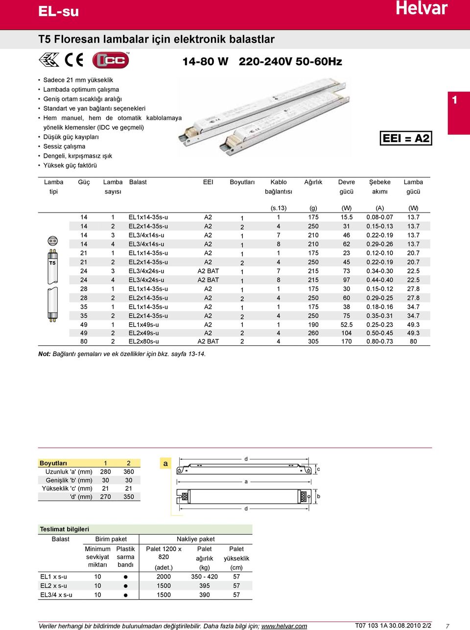 bağlantısı Ağırlık Devre gücü Şebeke akımı gücü T5 (s.13) (g) (W) (A) (W) 14 1 EL1x14-35s-u A2 1 1 175 15.5 0.08-0.07 13.7 14 2 EL2x14-35s-u A2 2 4 250 31 0.15-0.13 13.