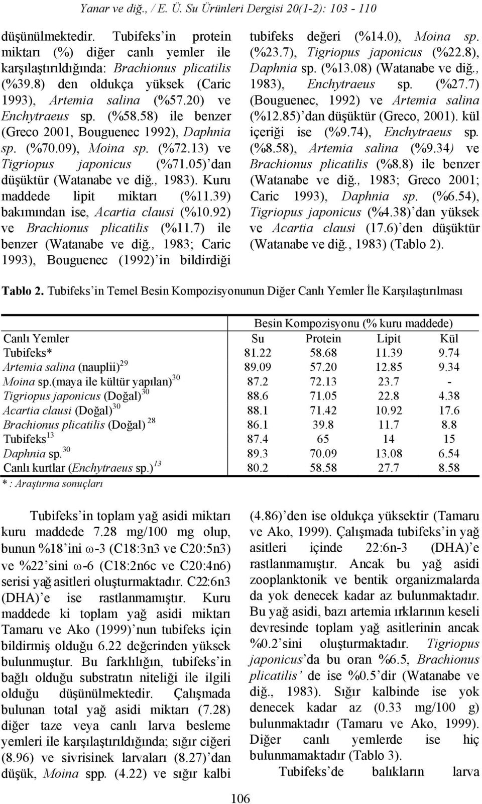 39) bakımından ise, Acartia clausi (%10.92) ve Brachionus plicatilis (%11.7) ile benzer (Watanabe ve diğ., 1983; Caric 1993), Bouguenec (1992) in bildirdiği tubifeks değeri (%14.0), Moina sp. (%23.