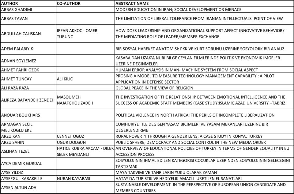 THE MEDIATING ROLE OF LEADER/MEMBER EXCHANGE BIR SOSYAL HAREKET ANATOMISI: PKK VE KURT SORUNU UZERINE SOSYOLOJIK BIR ANALIZ KASABA'DAN UZAK'A NURI BILGE CEYLAN FILMLERINDE POLITIK VE EKONOMIK IMGELER