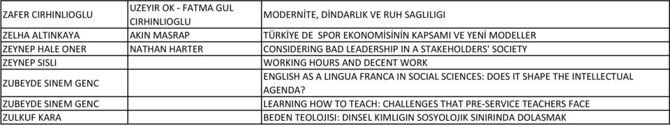 WORKING HOURS AND DECENT WORK ZUBEYDE SINEM GENC ENGLISH AS A LINGUA FRANCA IN SOCIAL SCIENCES: DOES IT SHAPE THE INTELLECTUAL AGENDA?