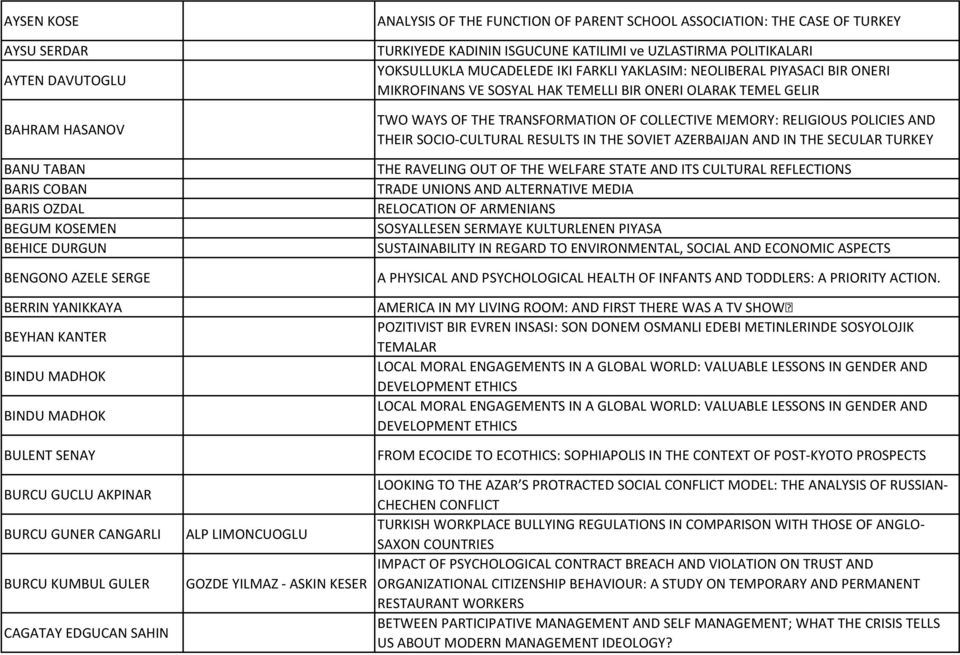 CASE OF TURKEY TURKIYEDE KADININ ISGUCUNE KATILIMI ve UZLASTIRMA POLITIKALARI YOKSULLUKLA MUCADELEDE IKI FARKLI YAKLASIM: NEOLIBERAL PIYASACI BIR ONERI MIKROFINANS VE SOSYAL HAK TEMELLI BIR ONERI