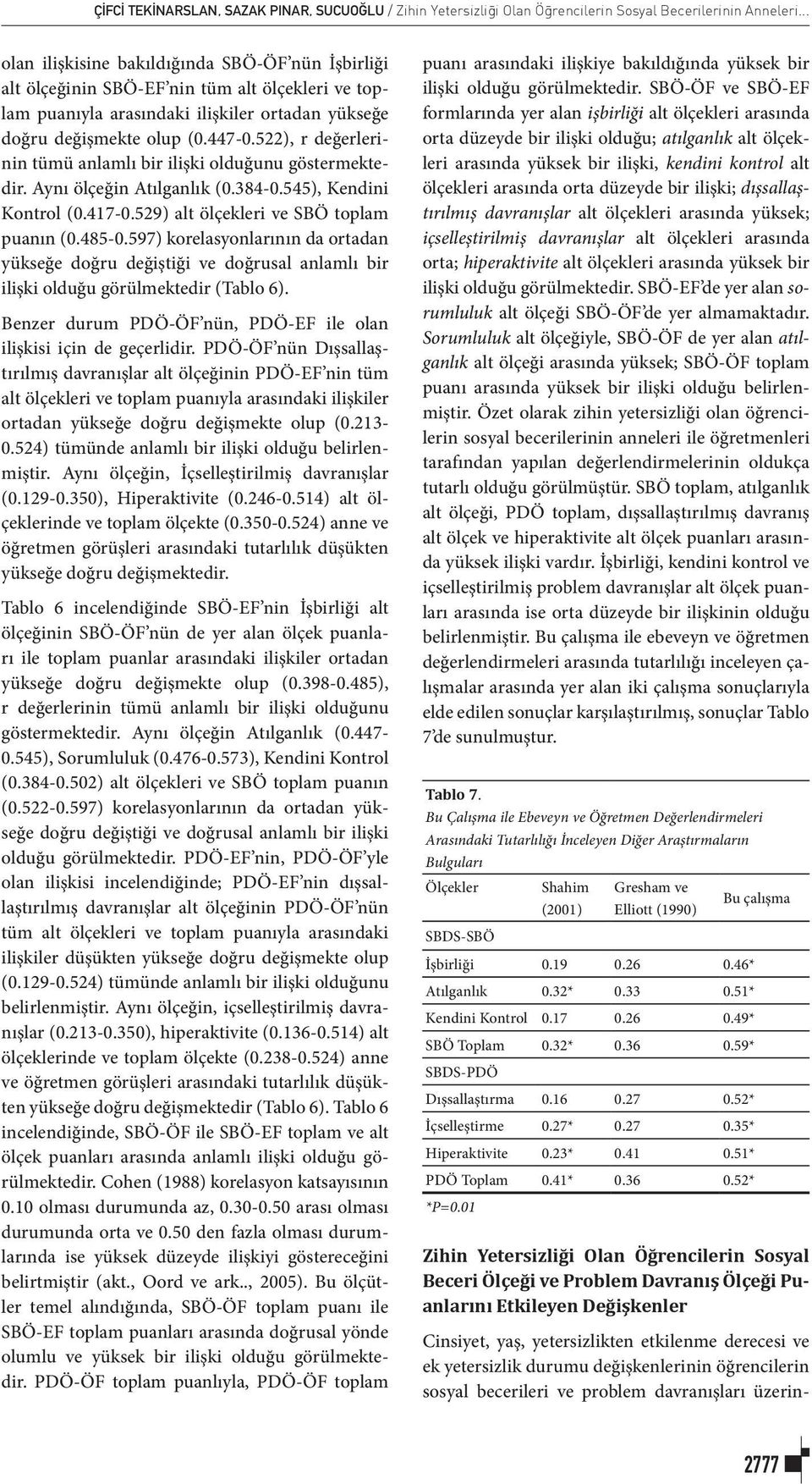 522), r değerlerinin tümü anlamlı bir ilişki olduğunu göstermektedir. Aynı ölçeğin Atılganlık (0.384-0.545), Kendini Kontrol (0.417-0.529) alt ölçekleri ve SBÖ toplam puanın (0.485-0.