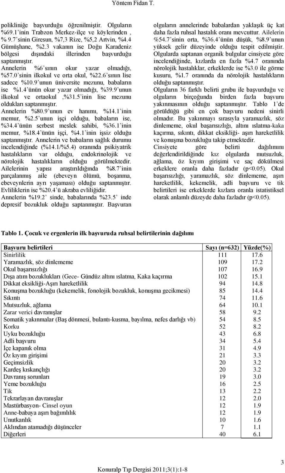 9 unun üniversite mezunu, babaların ise %1.4 ünün okur yazar olmadığı, %39.9 unun ilkokul ve ortaokul,%31.5 inin lise mezunu oldukları saptanmıştır. Annelerin %80.9 unun ev hanımı, %14.